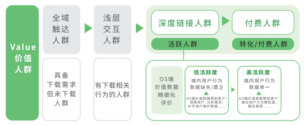 2024終端營銷進化論：后鏈路時代的共同經(jīng)營和長效增長