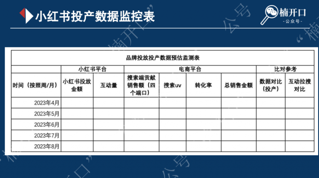 小紅書投放如何進行有效復(fù)盤，量化營銷效果