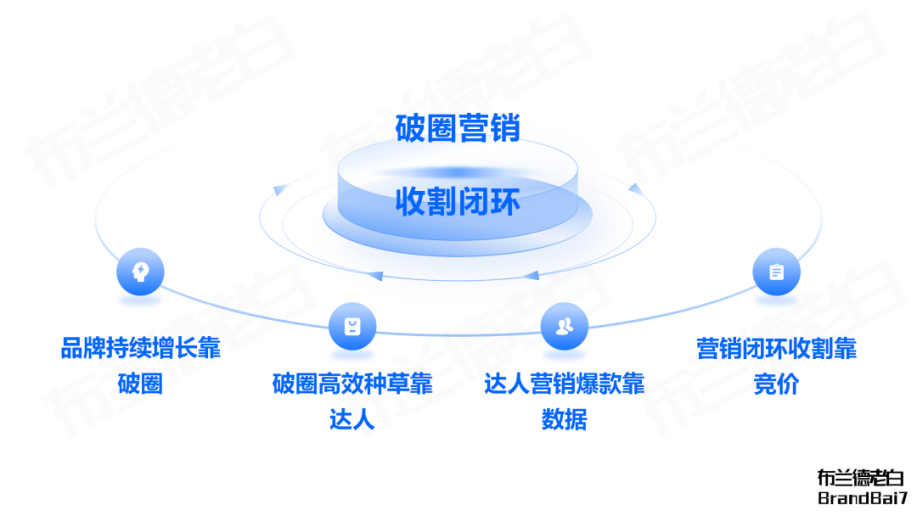 如何在小紅書通過人本營銷實現(xiàn)全域轉(zhuǎn)化