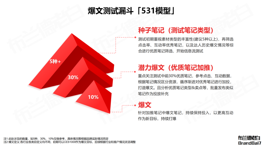 如何在小紅書通過人本營銷實現(xiàn)全域轉(zhuǎn)化