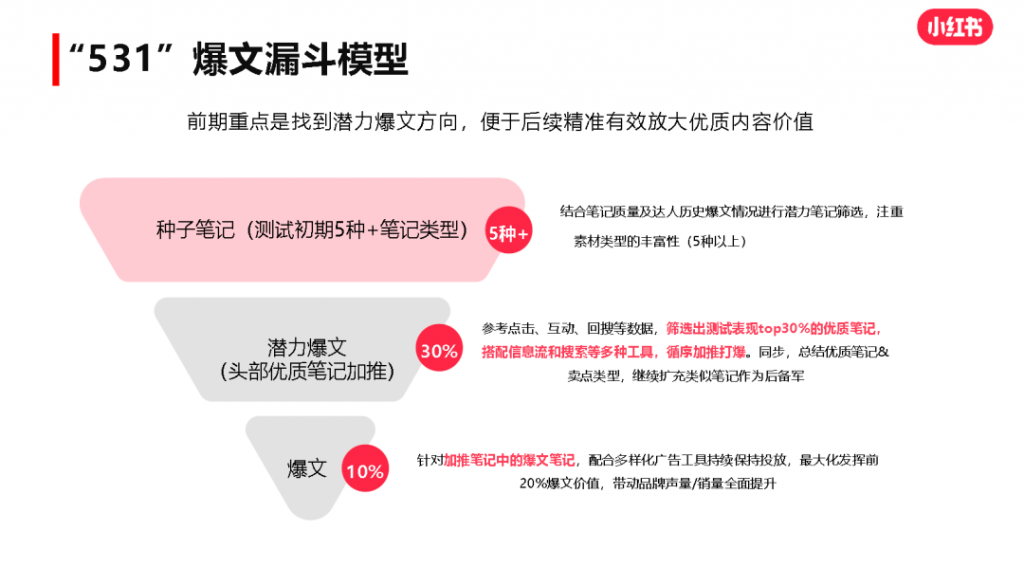 如何打造一篇優(yōu)質(zhì)的小紅書投放筆記