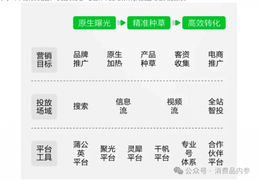 小紅書實(shí)現(xiàn)首度盈利，做對了哪些