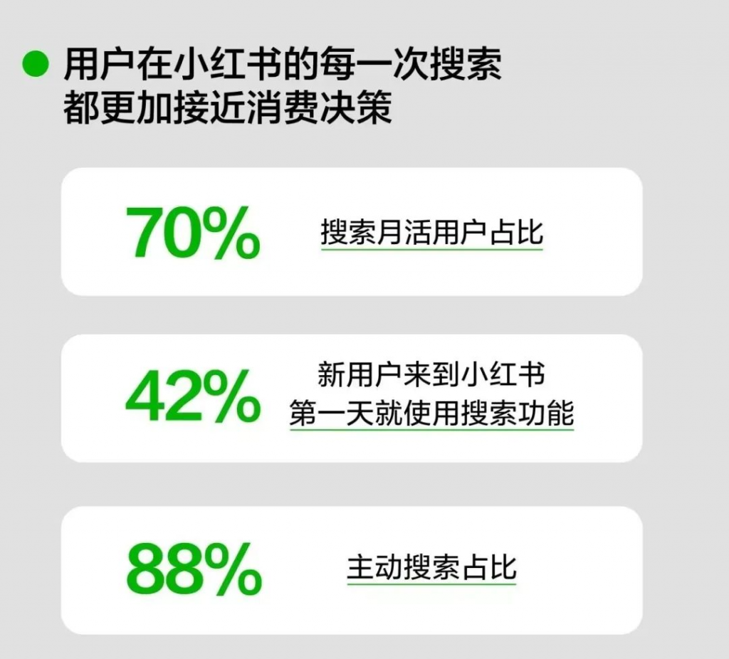 2024年品牌爭相入駐，小紅書進化為營銷推廣新寵