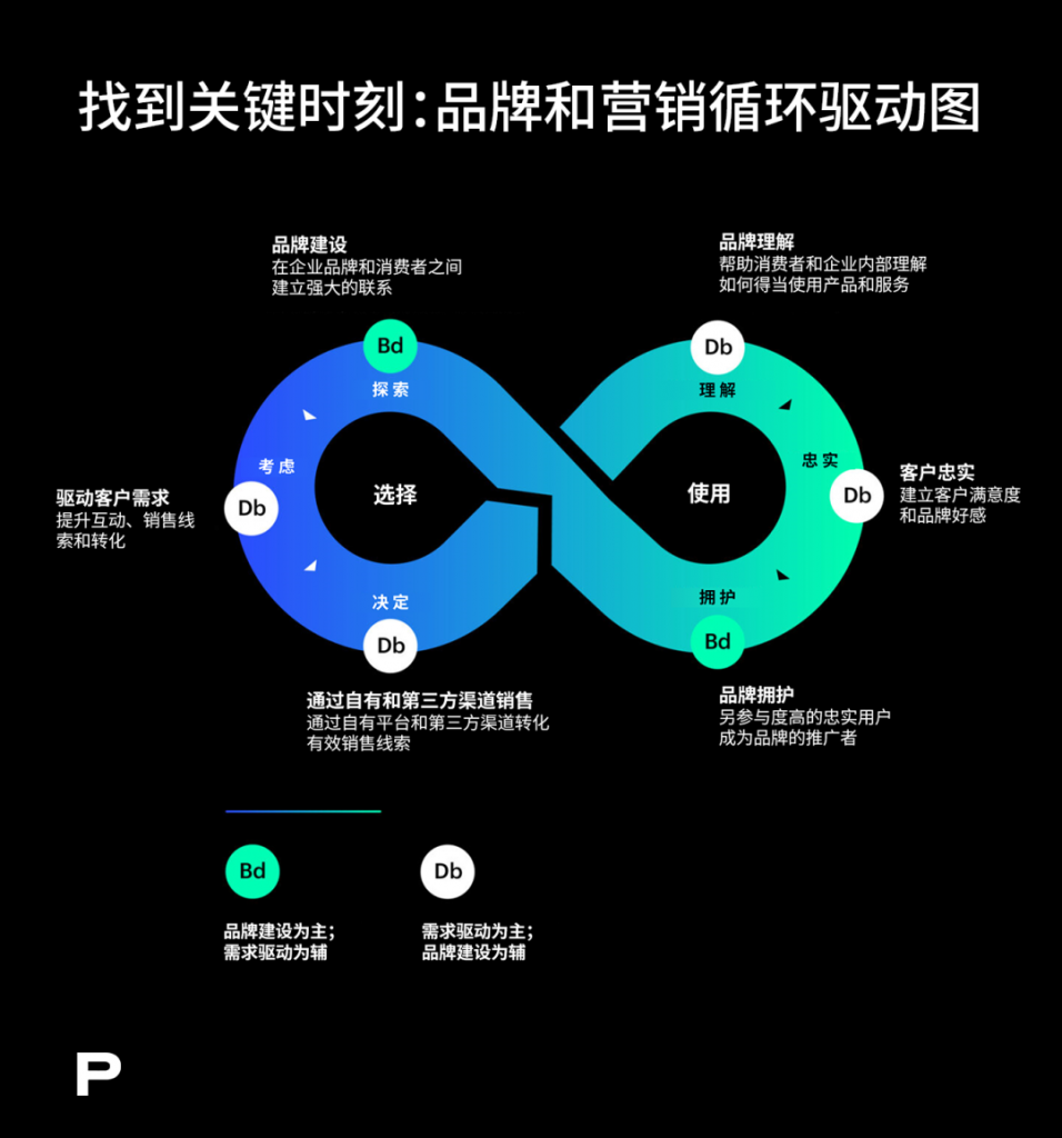 2024年品牌營銷人必須關(guān)注的四大趨勢