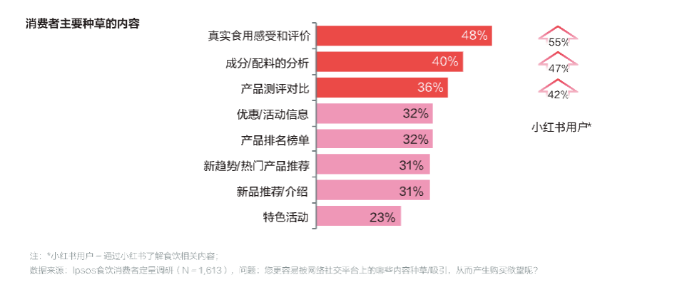 解讀趨勢定位爆品，小紅書里的生意經(jīng)