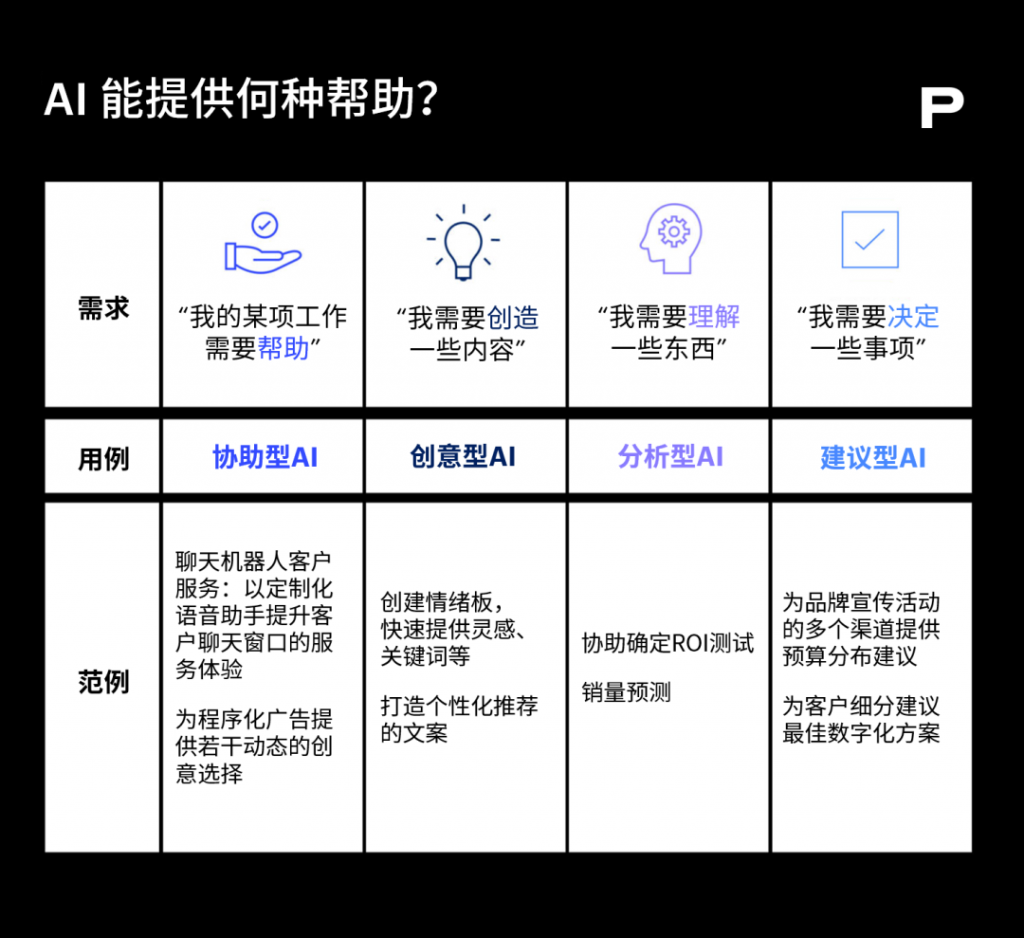 2024年品牌營銷人必須關(guān)注的四大趨勢