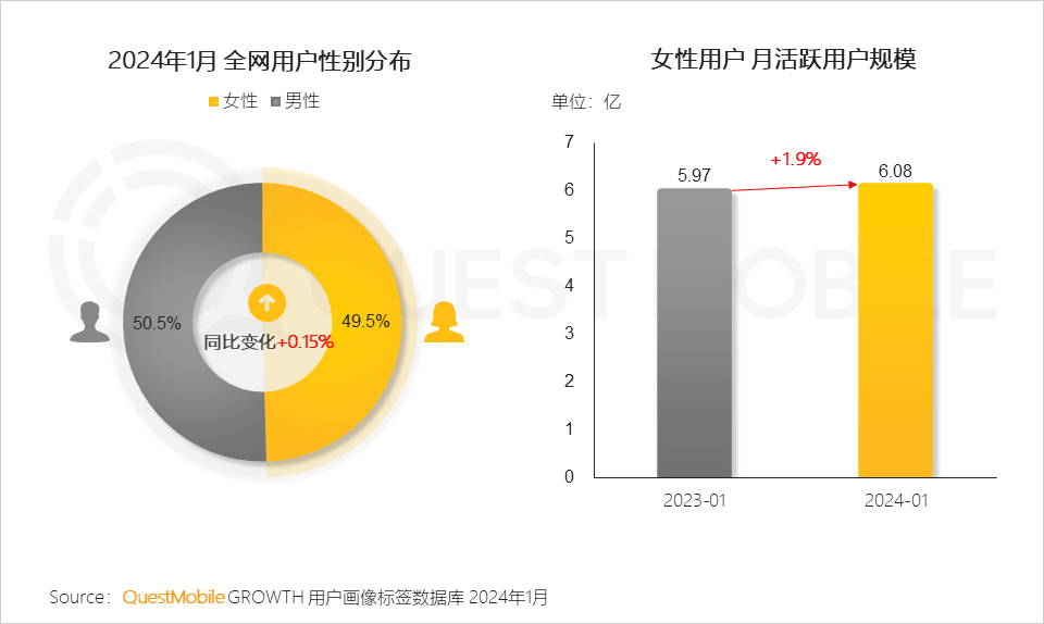 品牌必看  女性營銷避雷指南