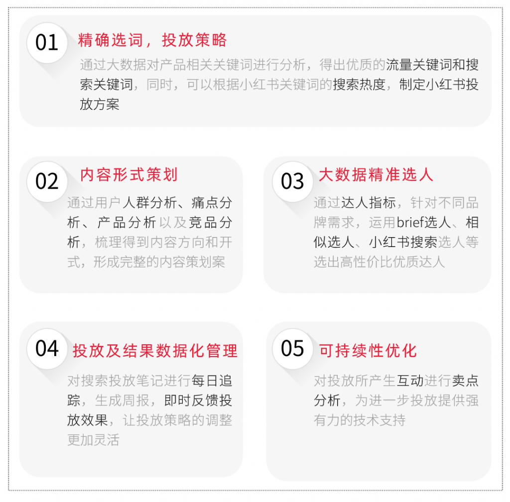 小紅書投放轉(zhuǎn)化低？做好關(guān)鍵詞布局讓ROI狂飆