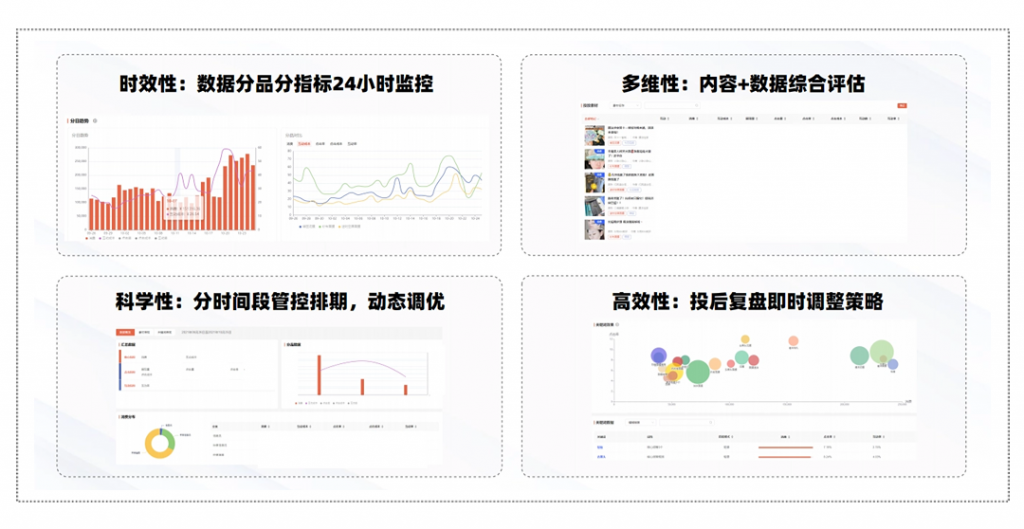 小紅書投放轉(zhuǎn)化低？做好關(guān)鍵詞布局讓ROI狂飆