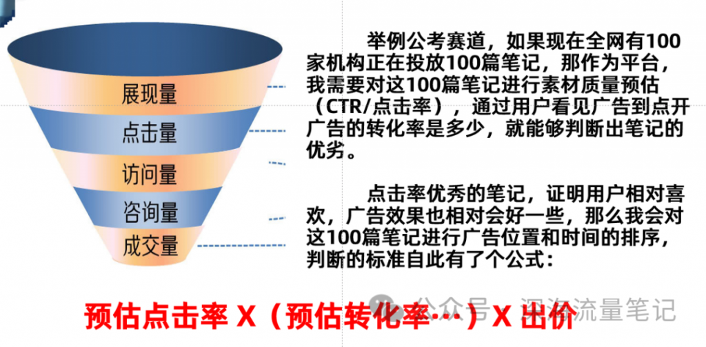 小紅書下一個風(fēng)口在投放  百萬投放實戰(zhàn)分享