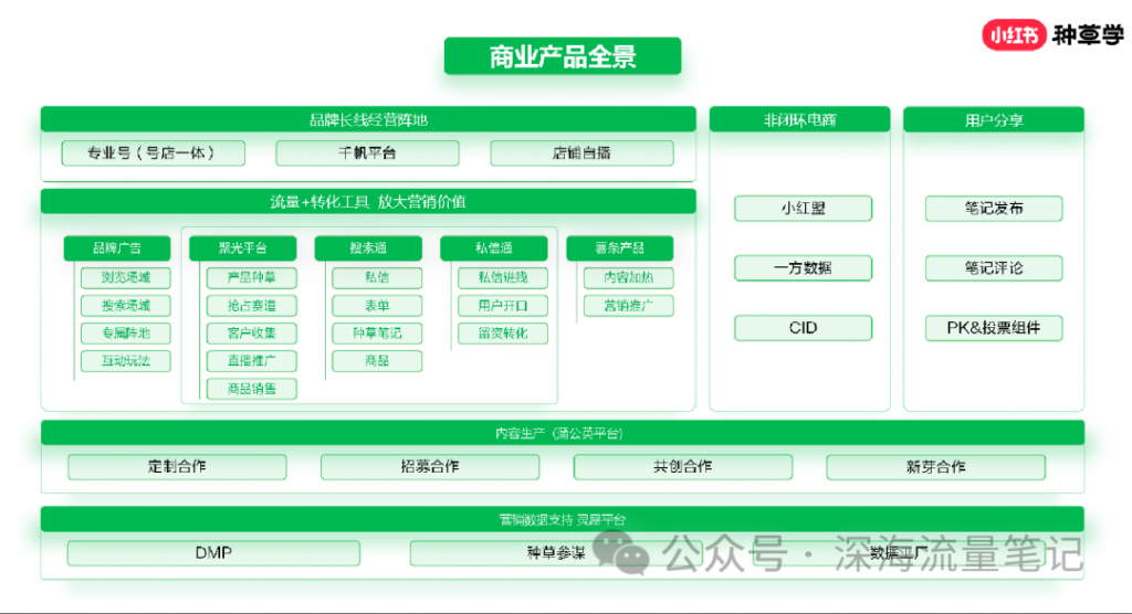 小紅書下一個風(fēng)口在投放  百萬投放實戰(zhàn)分享