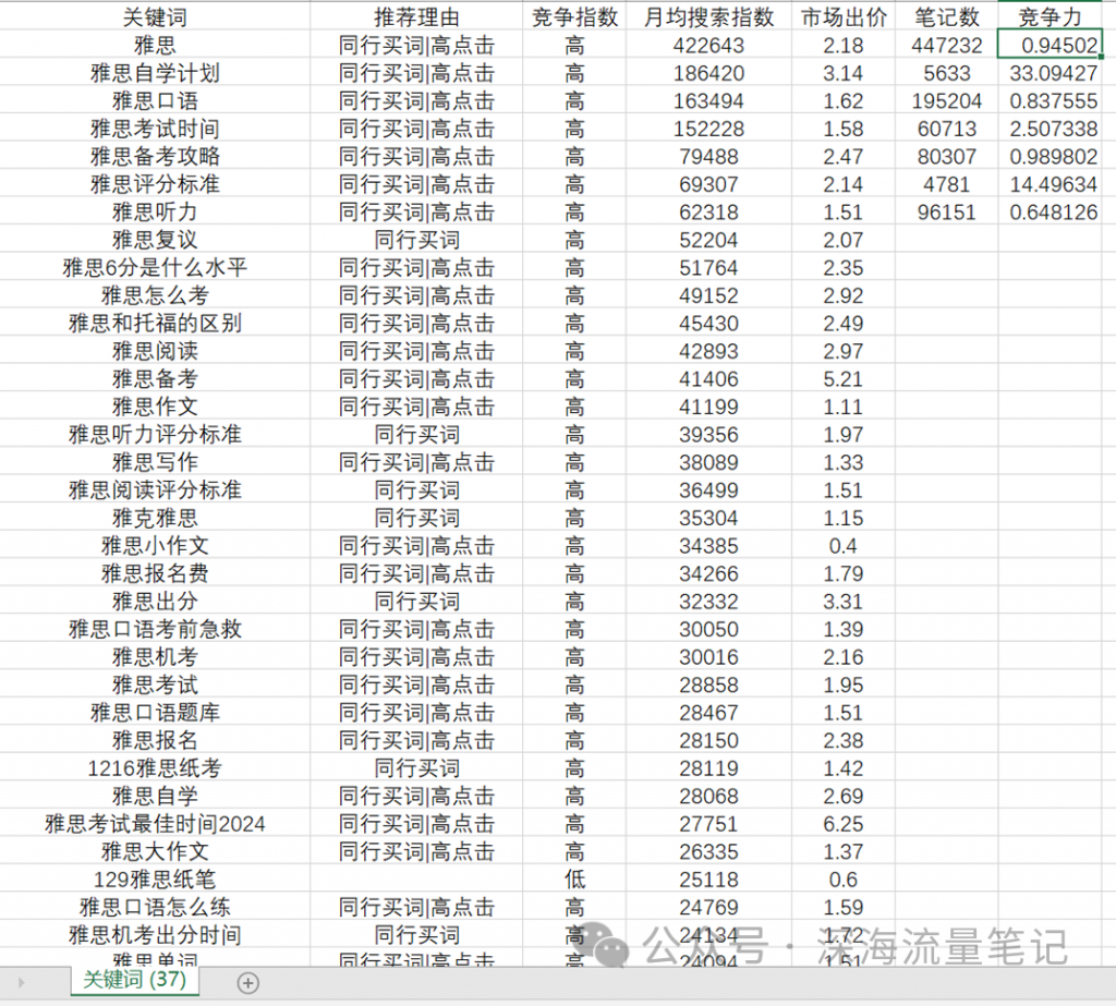 小紅書下一個風(fēng)口在投放  百萬投放實戰(zhàn)分享