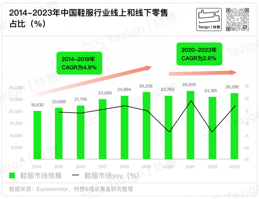 《2024鞋服零售行業(yè)內(nèi)容增長戰(zhàn)略白皮書》