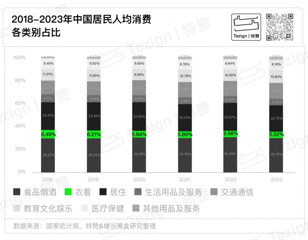 《2024鞋服零售行業(yè)內(nèi)容增長戰(zhàn)略白皮書》