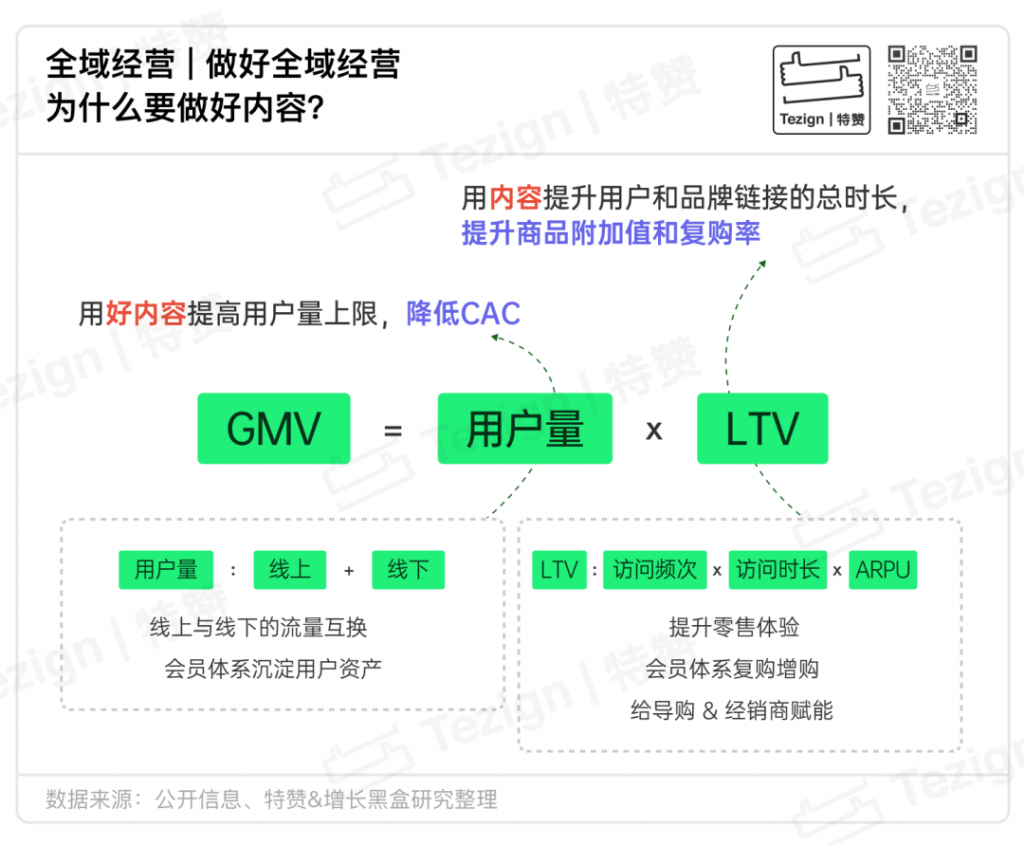 《2024鞋服零售行業(yè)內(nèi)容增長戰(zhàn)略白皮書》