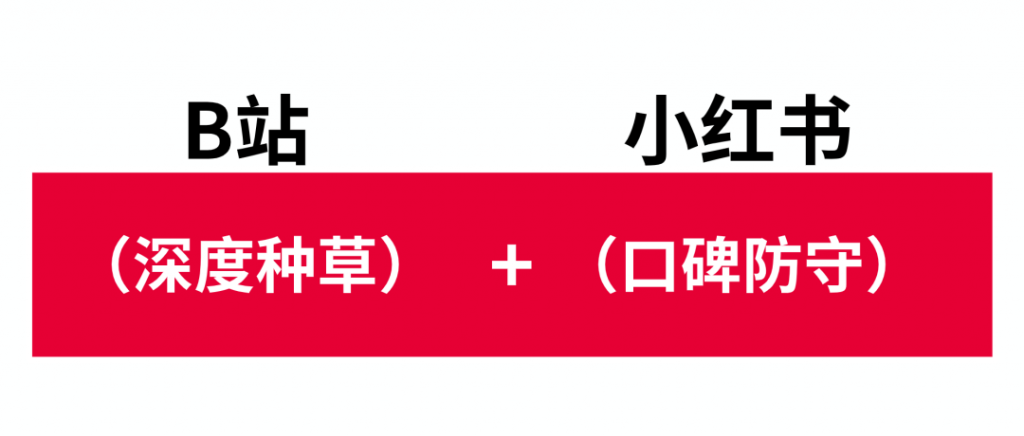 在小紅書，“蹲”個(gè)B站用戶 ｜ 2024營(yíng)銷新玩法