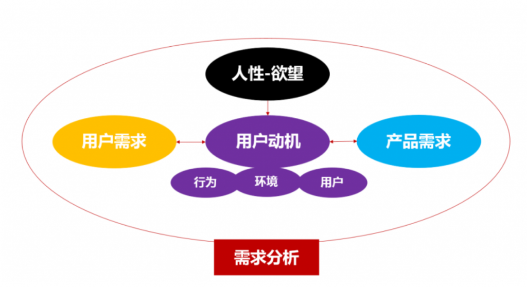 2024年小紅書成品牌營銷新戰(zhàn)場？揭秘背后的增長邏輯與誤區(qū)