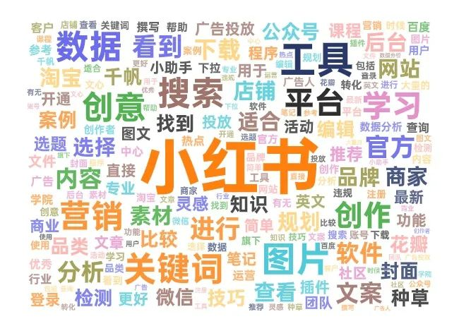 2024年小紅書運(yùn)營工具大全 | 必須收藏