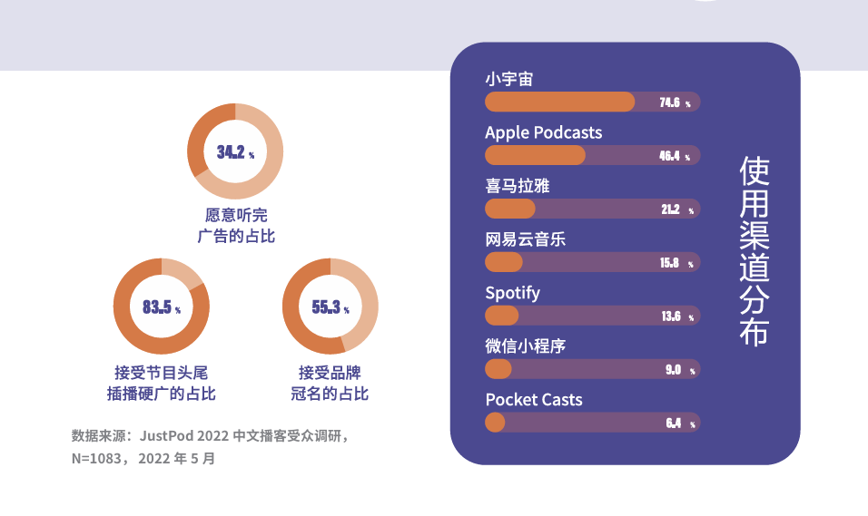 一篇長(zhǎng)長(zhǎng)長(zhǎng)長(zhǎng)長(zhǎng)文  帶你弄懂播客~