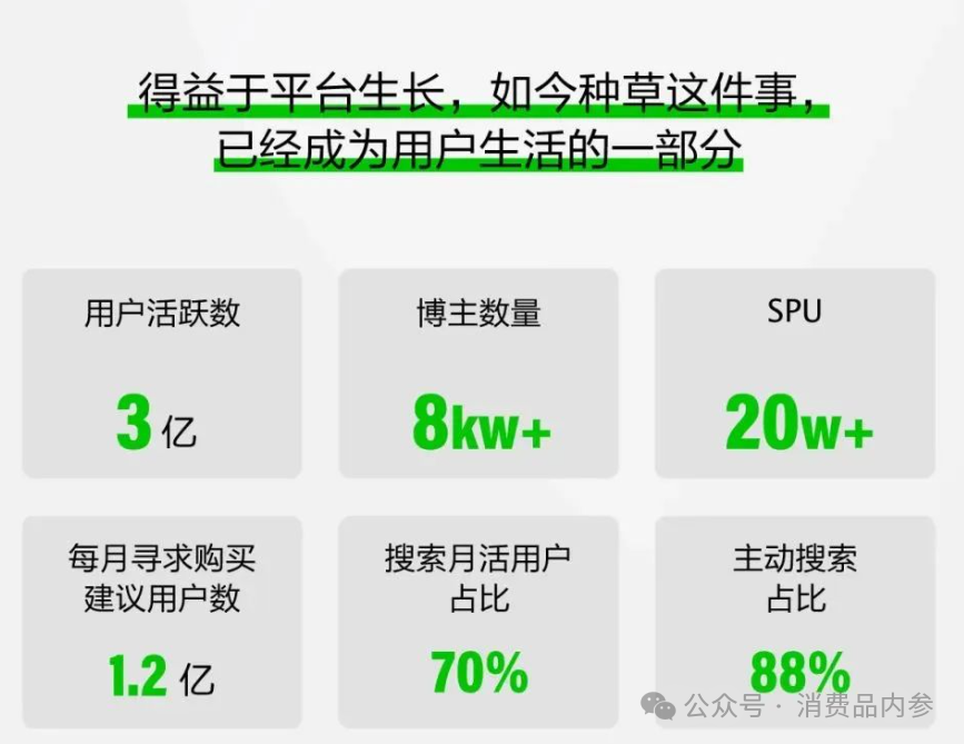 小紅書實(shí)現(xiàn)首度盈利，做對了哪些