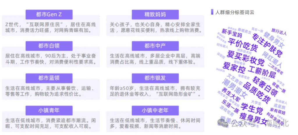 在小紅書上，最新3億多活躍用戶都是啥成份？