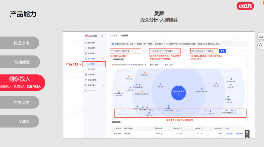 小紅書靈犀是什么？對(duì)商家運(yùn)營(yíng)有何借鑒意義