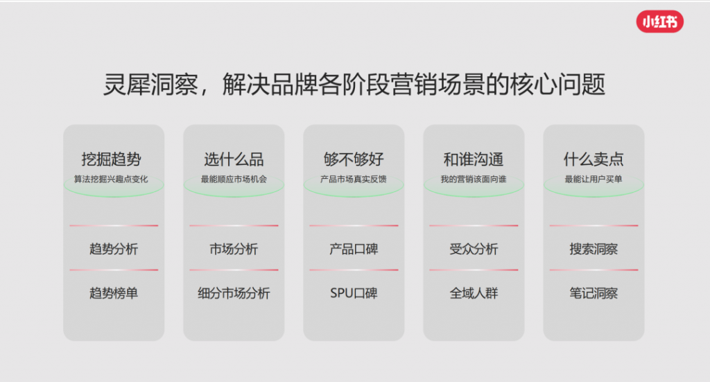 小紅書靈犀是什么？對(duì)商家運(yùn)營(yíng)有何借鑒意義