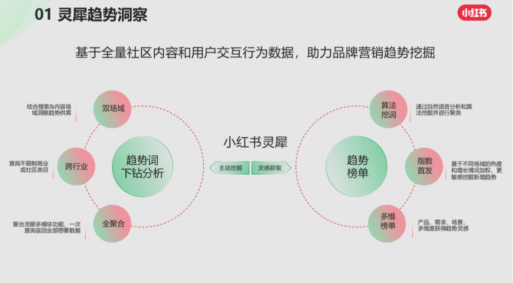 小紅書靈犀是什么？對(duì)商家運(yùn)營(yíng)有何借鑒意義