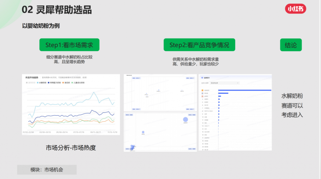 小紅書靈犀是什么？對(duì)商家運(yùn)營(yíng)有何借鑒意義