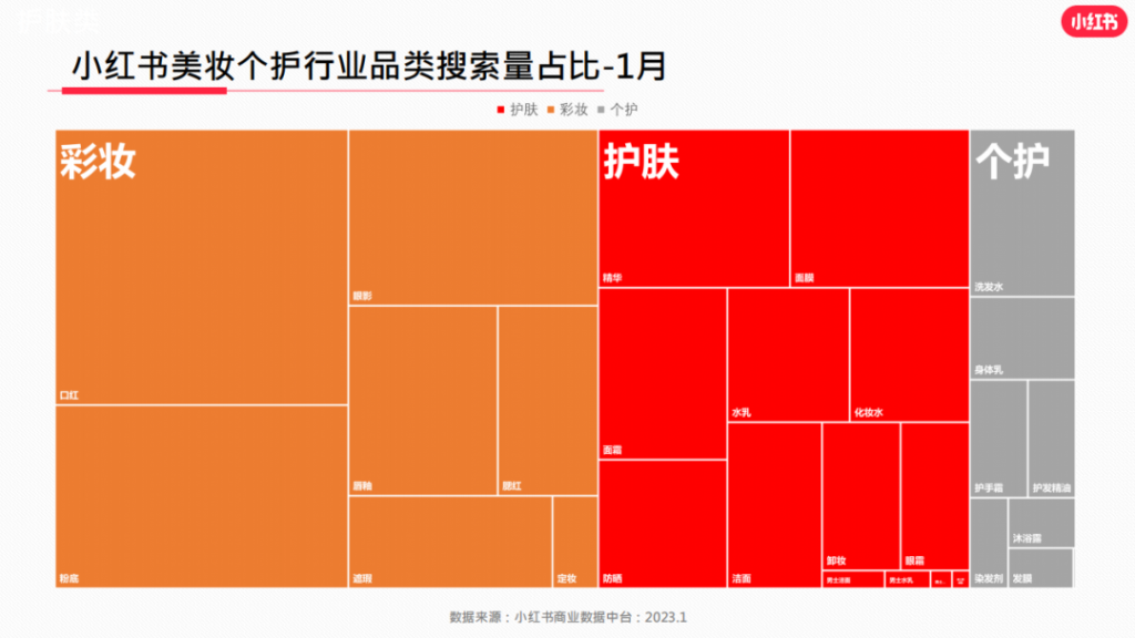 小紅書靈犀是什么？對(duì)商家運(yùn)營(yíng)有何借鑒意義