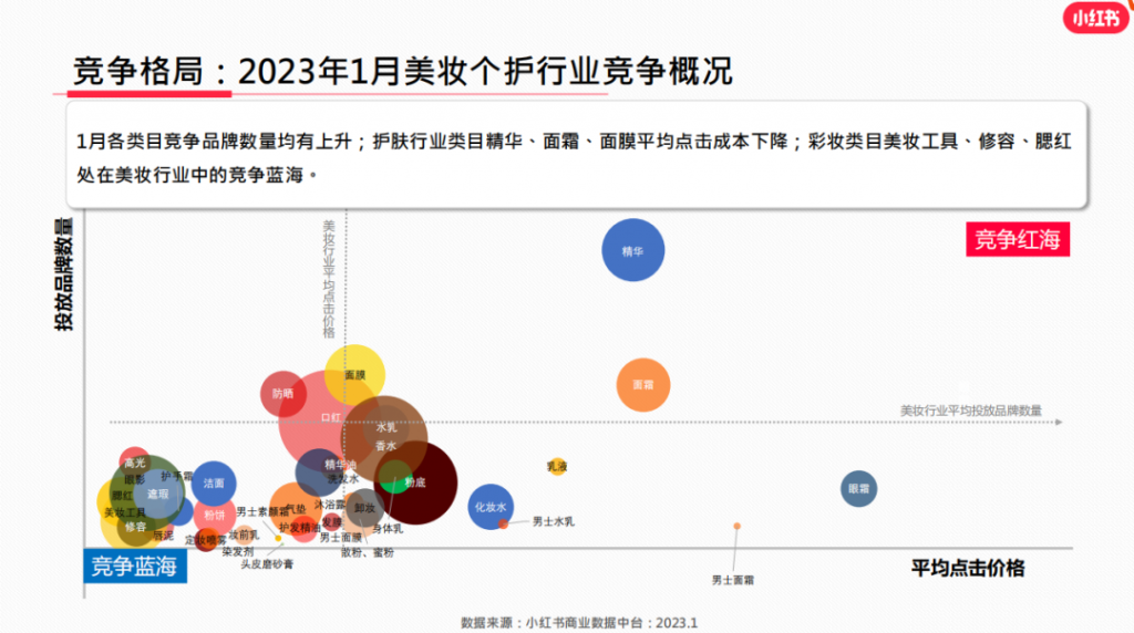 小紅書靈犀是什么？對(duì)商家運(yùn)營(yíng)有何借鑒意義