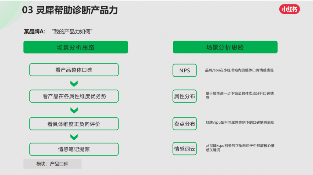 小紅書靈犀是什么？對(duì)商家運(yùn)營(yíng)有何借鑒意義