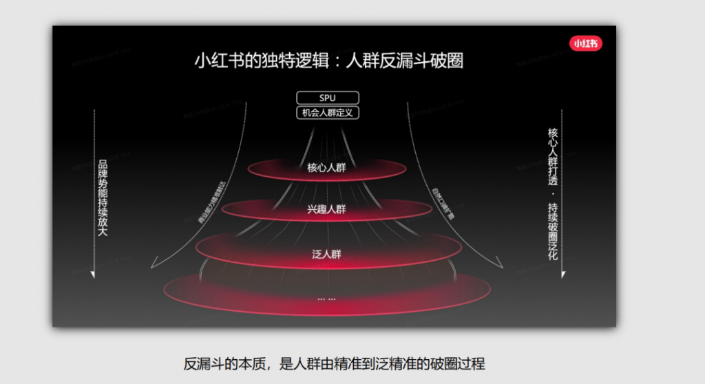 小紅書靈犀是什么？對(duì)商家運(yùn)營(yíng)有何借鑒意義