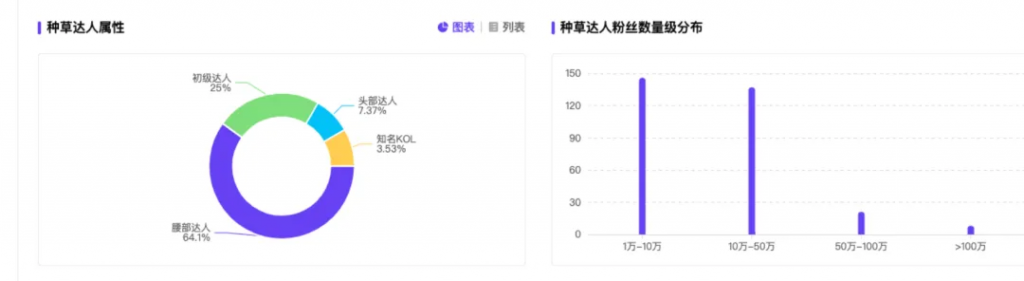 99%人不知道，如何分析小紅書(shū)競(jìng)品的投放動(dòng)作和策略？