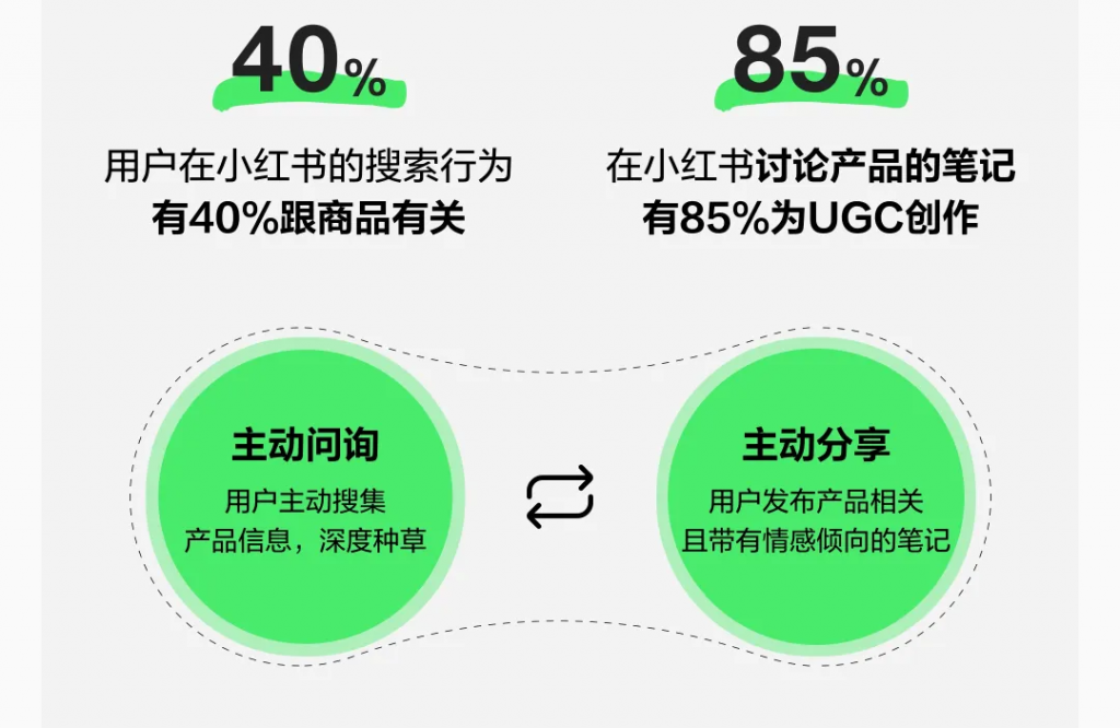 重識(shí)「種草營(yíng)銷」：一個(gè)核心，三大要素，四步方法