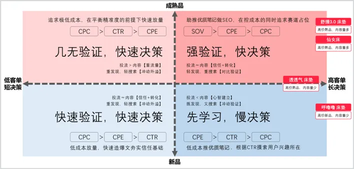 打破家居種草糾結(jié)，喜臨門投產(chǎn)提升9倍