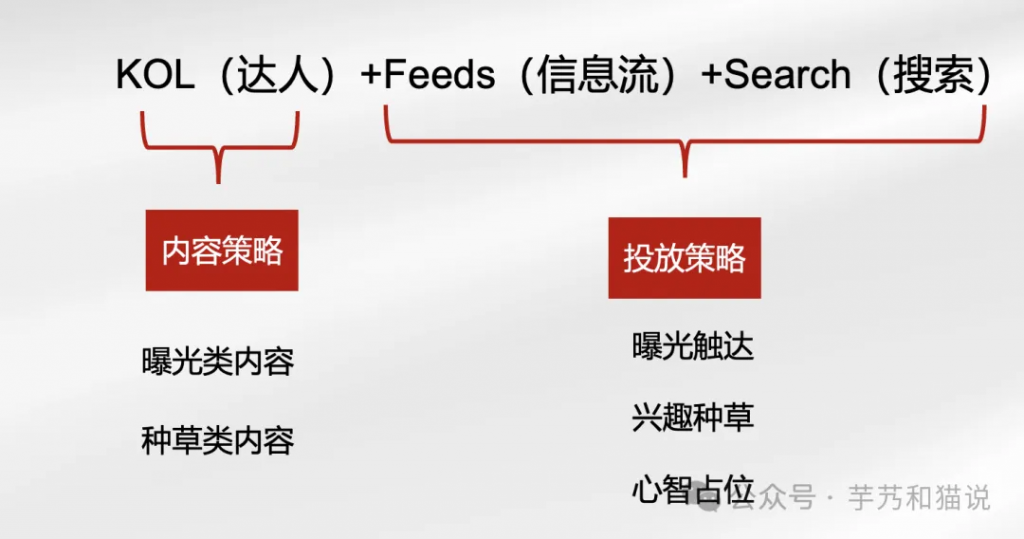 你沒聽過的小紅書營銷方法論