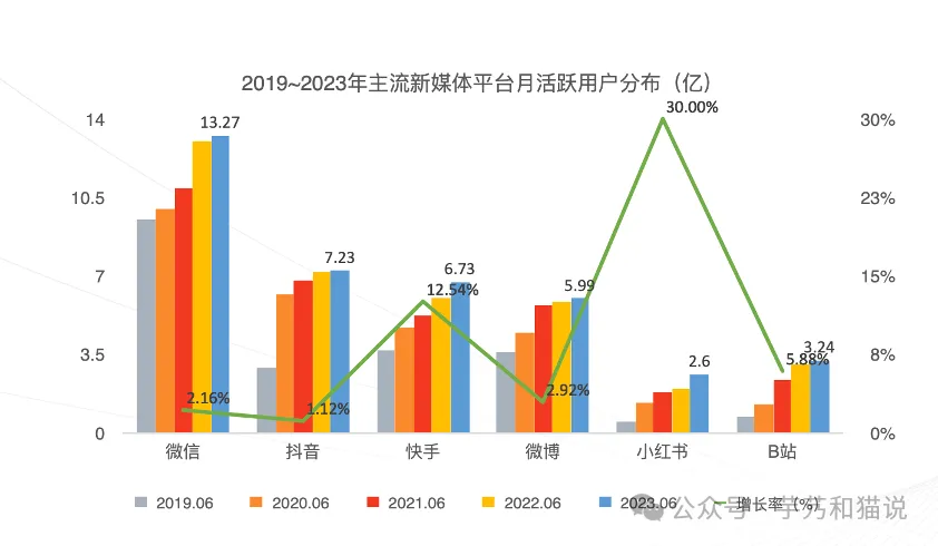 你沒聽過的小紅書營銷方法論