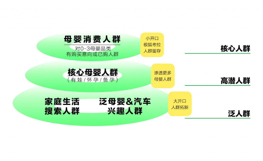 重識(shí)「種草營(yíng)銷」：一個(gè)核心，三大要素，四步方法