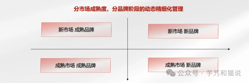 你沒聽過的小紅書營銷方法論