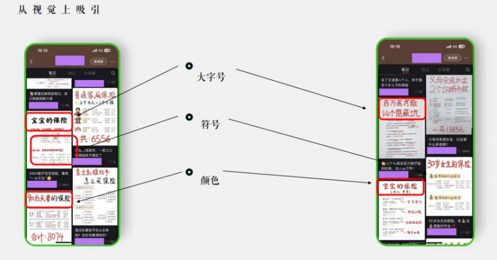 如何做封面？哪些是藍海險種？“流量下一站”小紅書保險運營的三個關(guān)鍵點