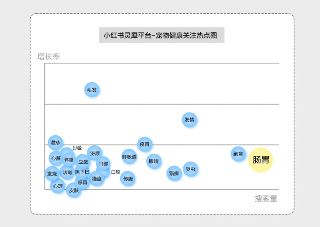 重識(shí)「種草營(yíng)銷」：一個(gè)核心，三大要素，四步方法