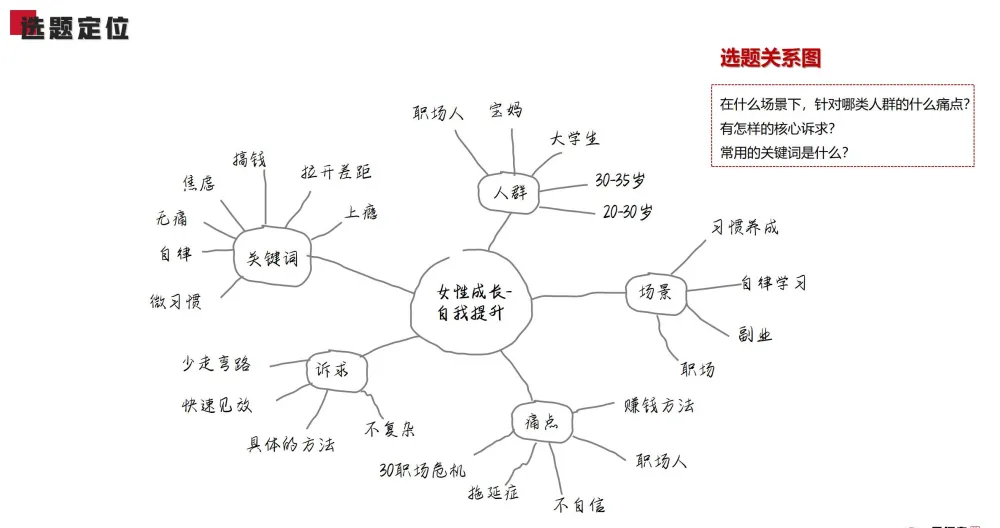 用“八卦思維”做小紅書，輕松寫出爆款筆記