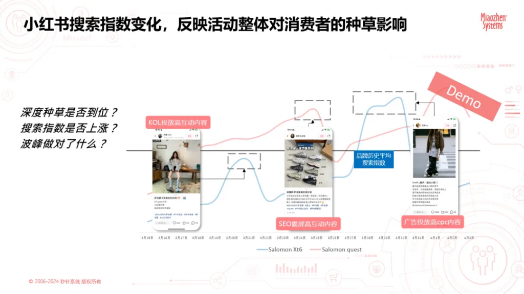 618種草攻略 | 秒針Social帶你解鎖“小紅書搜索”新玩法