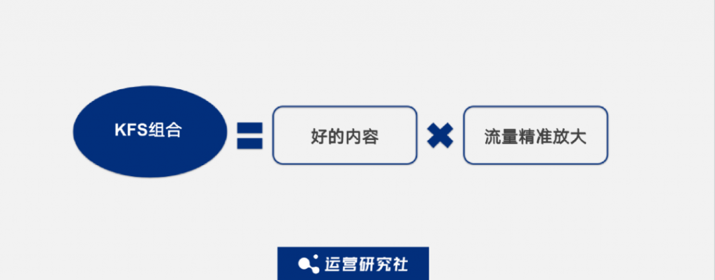 小紅書「高贊」筆記投放指南！有人借此實(shí)現(xiàn)千萬銷售額