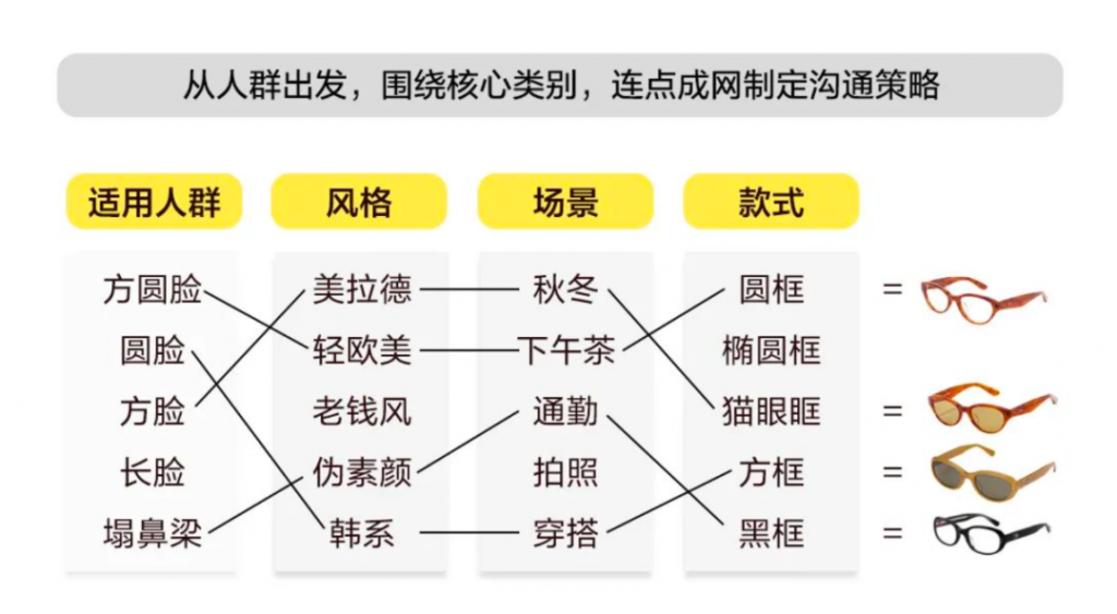 小紅書「高贊」筆記投放指南！有人借此實(shí)現(xiàn)千萬銷售額