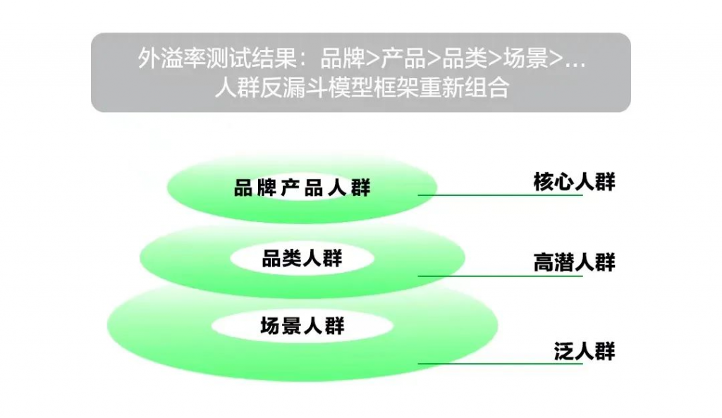 小紅書「高贊」筆記投放指南！有人借此實(shí)現(xiàn)千萬銷售額