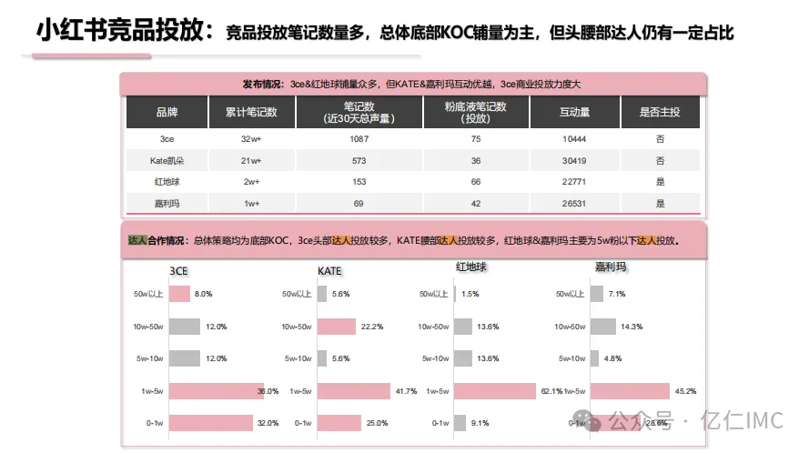 干貨分享：小紅書爆文筆記頻出卻沒有轉(zhuǎn)化率的一些原因以及解決方法？