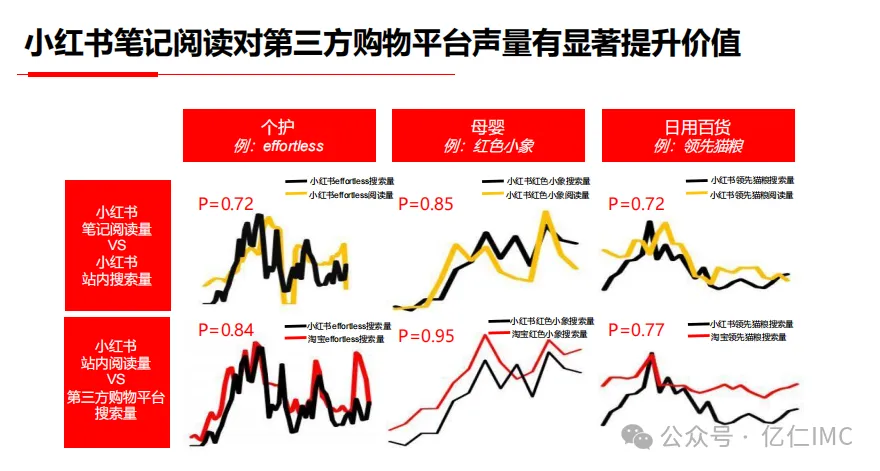 干貨分享：小紅書爆文筆記頻出卻沒有轉(zhuǎn)化率的一些原因以及解決方法？