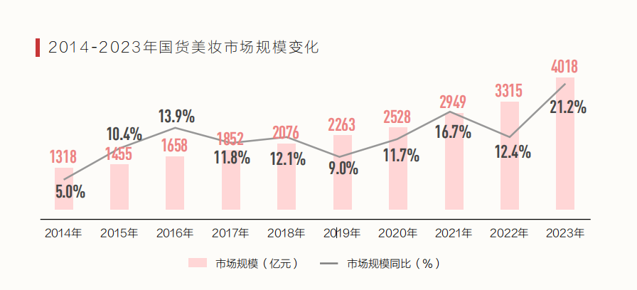 美內(nèi)速報｜國貨美妝新機(jī)遇：看小紅書如何全方位賦能品牌增長